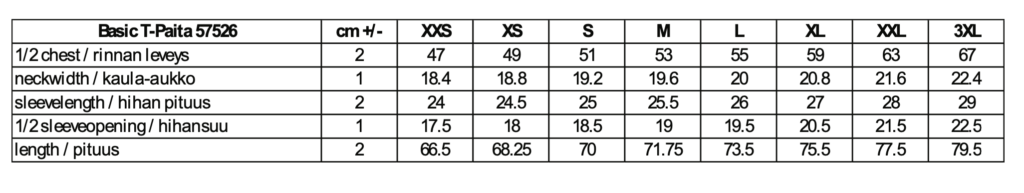 Ukoska-tuotteet kokotaulukko